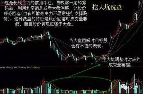 沖高回落洗盤特征(沖高回落平盤)-添財網(wǎng)