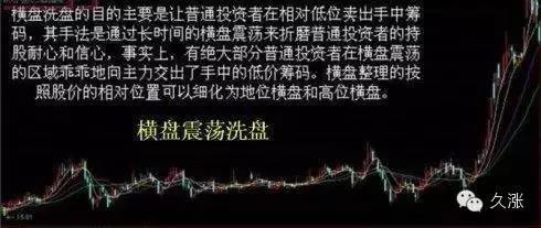 沖高回落洗盤特征(沖高回落平盤)-添財網(wǎng)