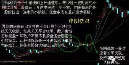 沖高回落洗盤特征(沖高回落平盤)-添財網(wǎng)