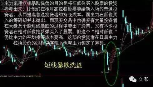 沖高回落洗盤特征(沖高回落平盤)-添財網(wǎng)
