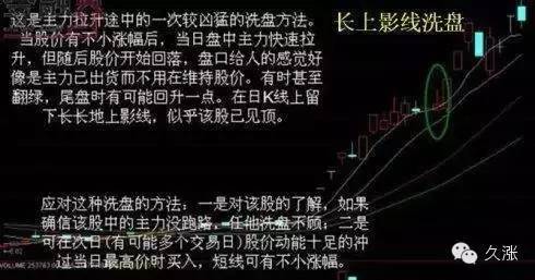 沖高回落洗盤特征(沖高回落平盤)-添財網(wǎng)