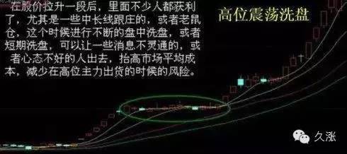 沖高回落洗盤特征(沖高回落平盤)-添財網(wǎng)