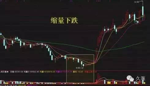 沖高回落洗盤特征(沖高回落平盤)-添財網(wǎng)