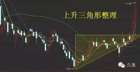 沖高回落洗盤特征(沖高回落平盤)-添財網(wǎng)