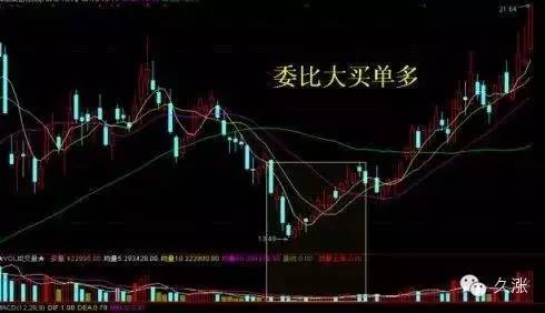 沖高回落洗盤特征(沖高回落平盤)-添財網(wǎng)