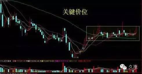 沖高回落洗盤特征(沖高回落平盤)-添財網(wǎng)