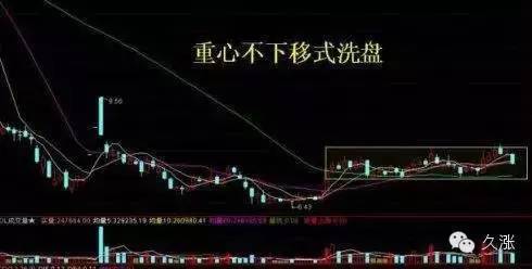 沖高回落洗盤特征(沖高回落平盤)-添財網(wǎng)