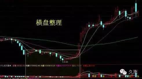 沖高回落洗盤特征(沖高回落平盤)-添財網(wǎng)