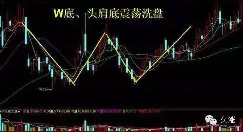 沖高回落洗盤特征(沖高回落平盤)-添財網(wǎng)