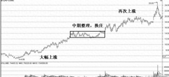 籌碼峰炒股口訣(籌碼峰炒股口訣)-添財(cái)網(wǎng)