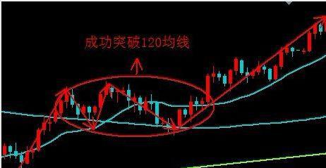 籌碼集中度選股(籌碼集中度選股法)-添財網