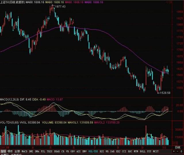 籌碼集中度選股(籌碼集中度選股法)-添財網