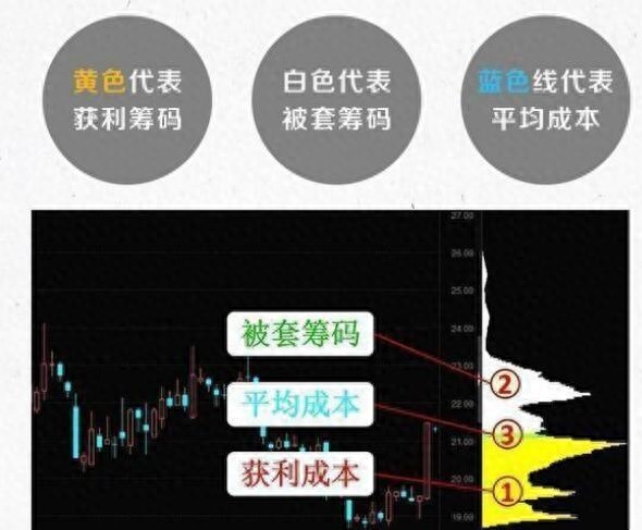 籌碼峰炒股口訣(籌碼峰技巧)-添財網(wǎng)