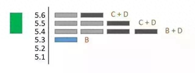 籌碼峰炒股口訣(籌碼峰技巧)-添財網(wǎng)