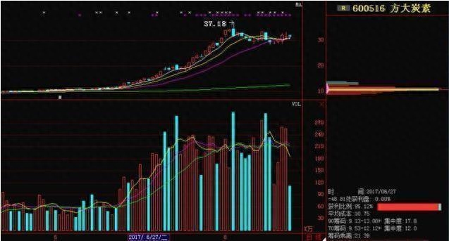 籌碼峰炒股口訣(籌碼峰技巧)-添財網(wǎng)