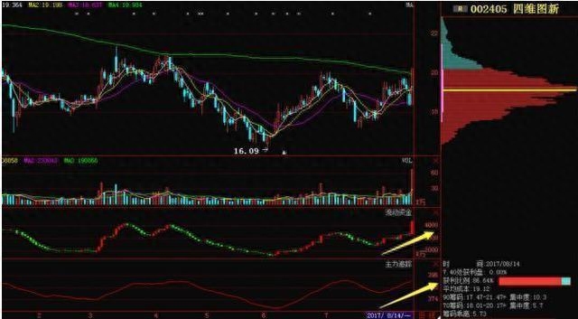 籌碼峰炒股口訣(籌碼峰技巧)-添財網(wǎng)
