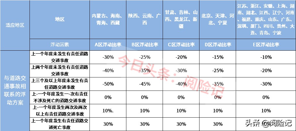 車險公司排名(車險保險公司排名)-添財網