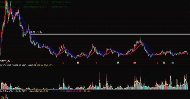 籌碼集中度選股(籌碼選股集中度多少合適)-添財網(wǎng)