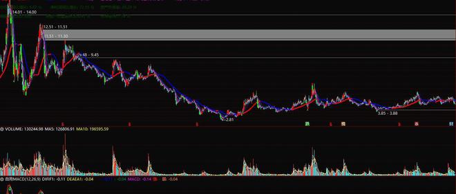 籌碼集中度選股(籌碼選股集中度多少合適)-添財網(wǎng)