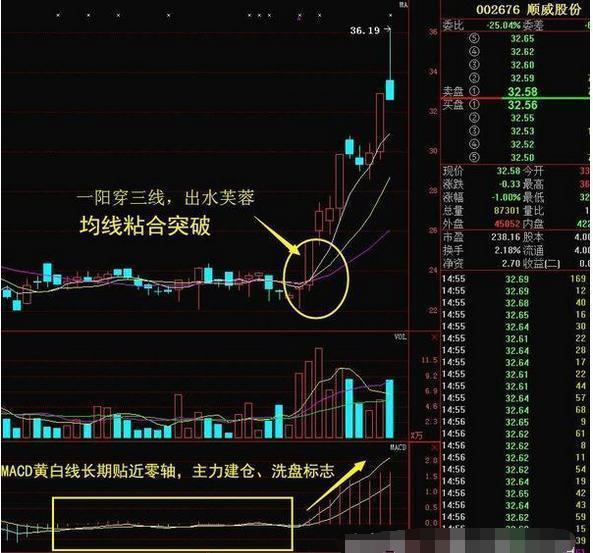 出水芙蓉k線形態(芙蓉出水k線形態成功率)-添財網
