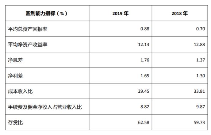 成都農商銀行(成都農商銀行官網)-添財網