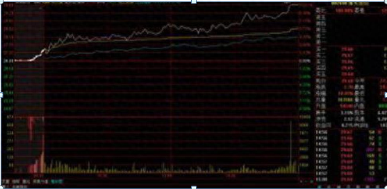 撤單是什么意思(什么叫撤單成功)-添財網