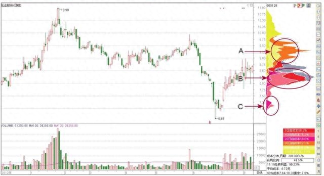 倉位是什么意思(倉位指的是)-添財網