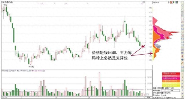 倉位是什么意思(倉位指的是)-添財網