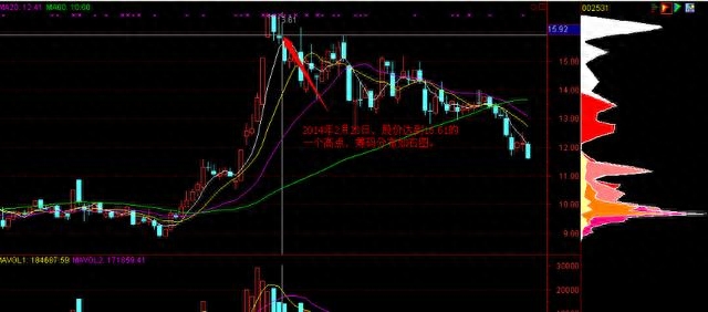 倉位是什么意思(倉位指的是)-添財網