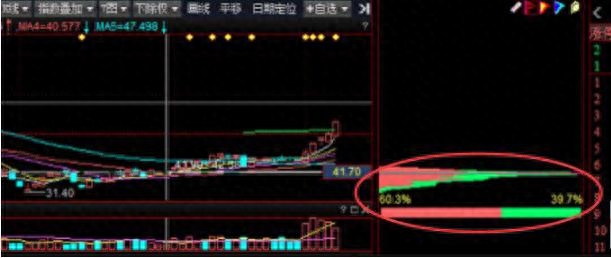 倉位是什么意思(倉位指的是)-添財網