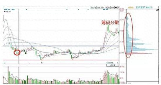 倉位是什么意思(倉位指的是)-添財網