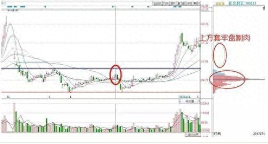 倉位是什么意思(倉位指的是)-添財網