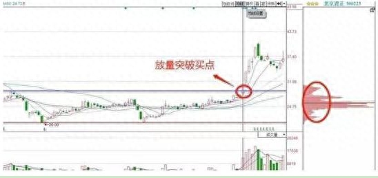 倉位是什么意思(倉位指的是)-添財網