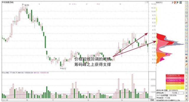 倉位是什么意思(倉位指的是)-添財網