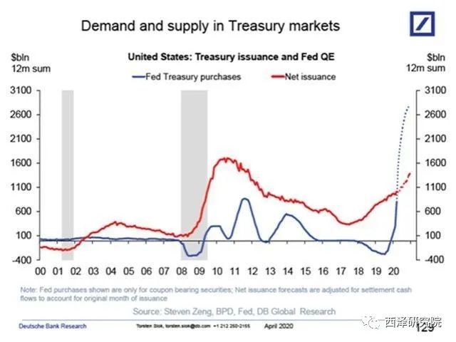財政赤字什么意思(財政赤字是財政政策嗎)-添財網