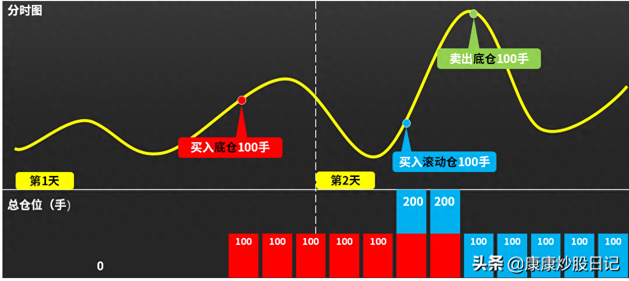 倉位是什么意思(倉位是什么意思)-添財網(wǎng)
