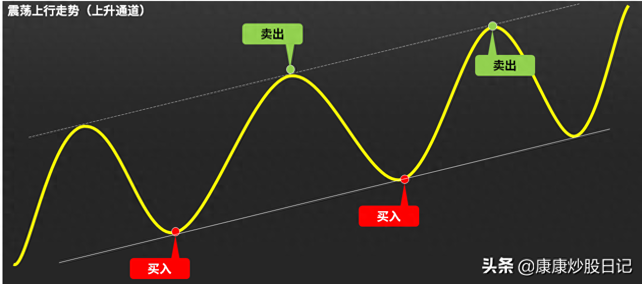 倉位是什么意思(倉位是什么意思)-添財網(wǎng)
