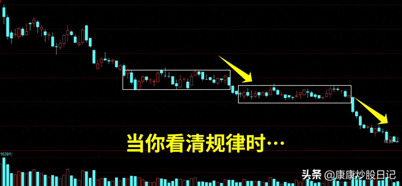 倉位是什么意思(倉位是什么意思)-添財網(wǎng)