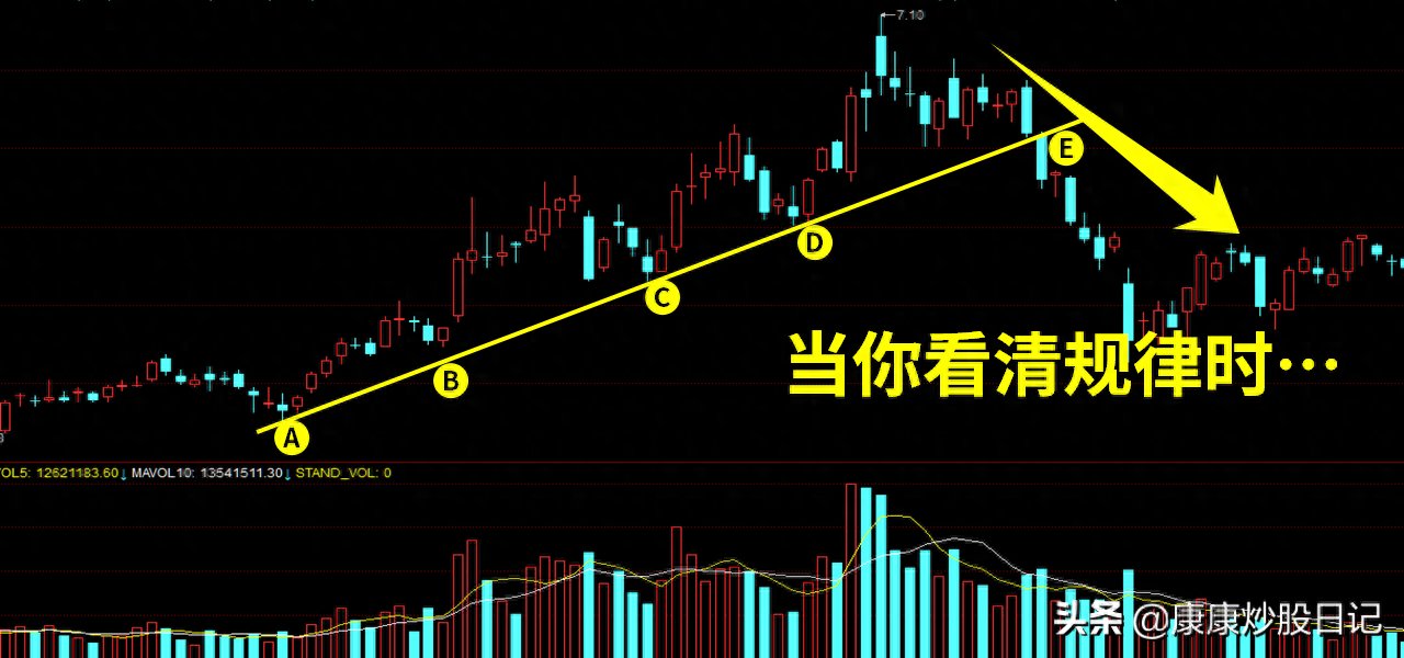 倉位是什么意思(倉位是什么意思)-添財網(wǎng)
