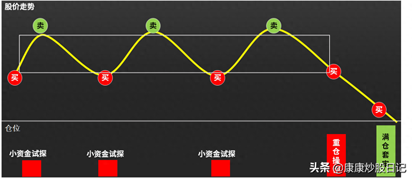 倉位是什么意思(倉位是什么意思)-添財網(wǎng)