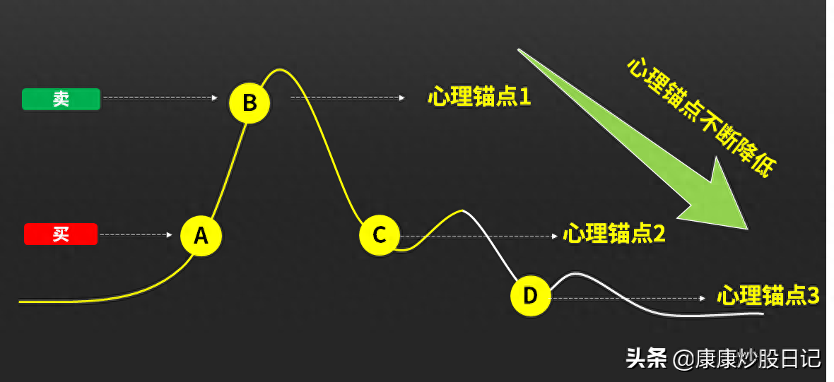 倉位是什么意思(倉位是什么意思)-添財網(wǎng)