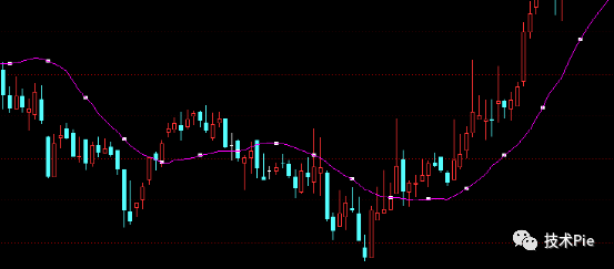 布林線是什么意思(什么是布林線圖解視頻)-添財網(wǎng)