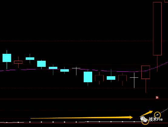 布林線是什么意思(什么是布林線圖解視頻)-添財網(wǎng)