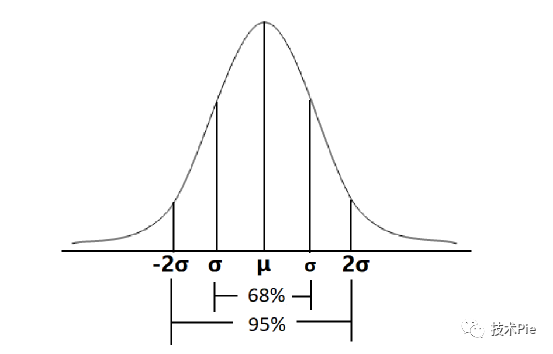 布林線是什么意思(什么是布林線圖解視頻)-添財網(wǎng)