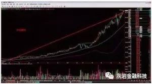 布林通道(布林通道的15條基本規則)-添財網