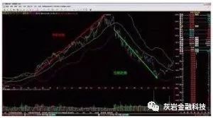 布林通道(布林通道的15條基本規則)-添財網