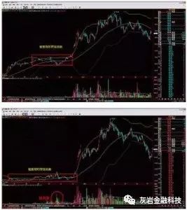 布林通道(布林通道的15條基本規則)-添財網