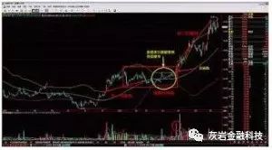 布林通道(布林通道的15條基本規則)-添財網