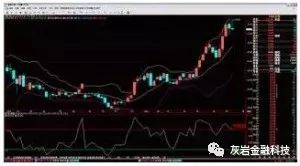 布林通道(布林通道的15條基本規則)-添財網