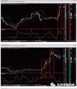 布林通道(布林通道的15條基本規則)-添財網
